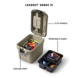 YETI Loadout chart.